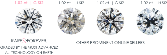 A.I. Technology Grading Comparison